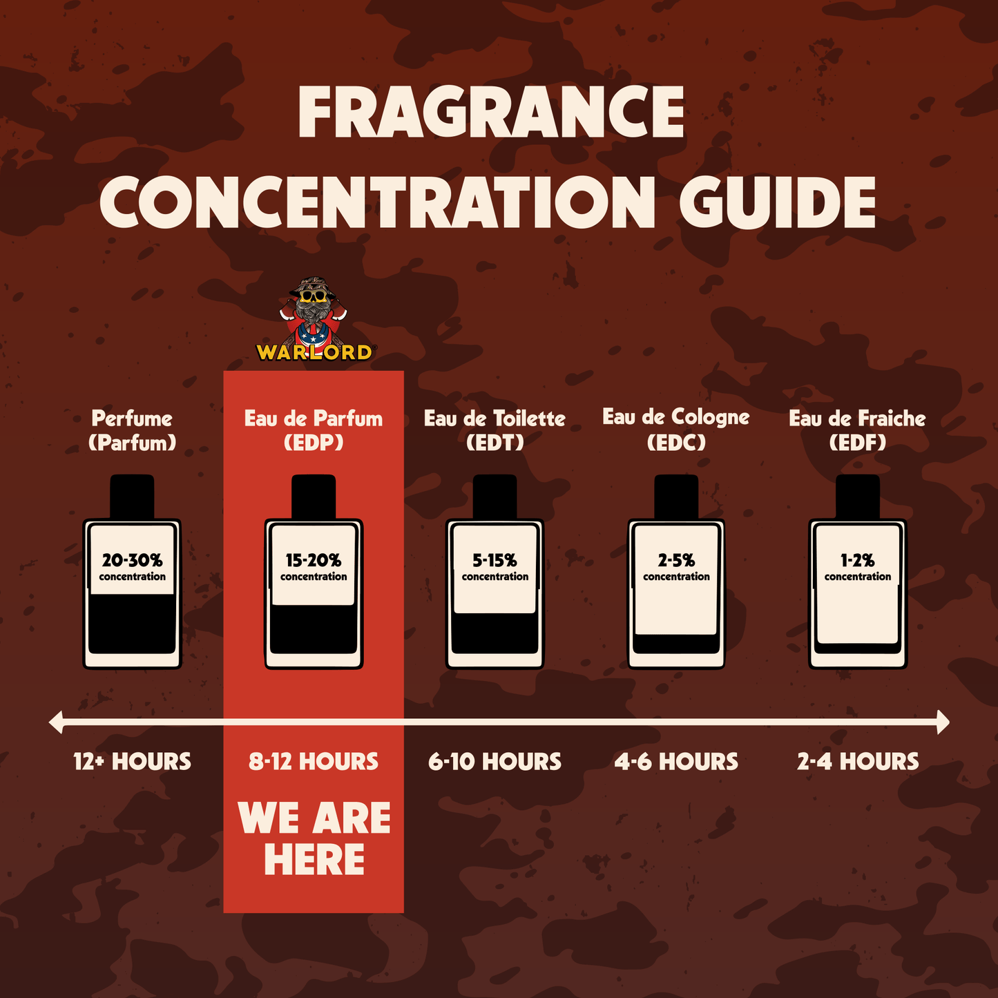 Southern Tobacco Men's Cologne - Warlord - Men's Grooming Essentials